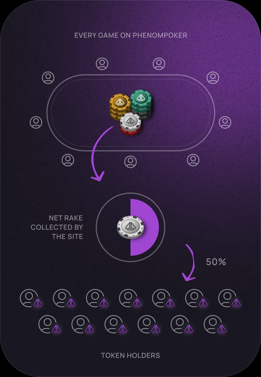 Revenue Share Visualization
